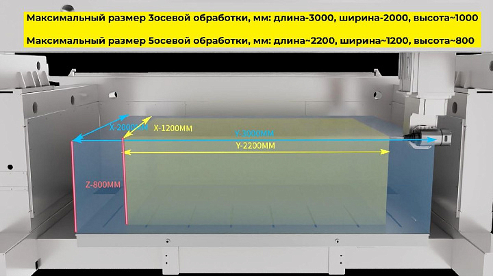 ЗОНА ОБРАБОТКИ